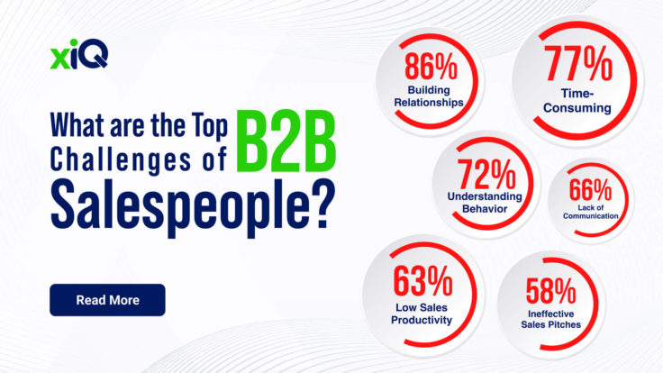 What are the Top Challenges of B2B Salespeople